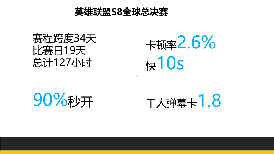 直播平台的运维保障实践.pptx_第3页