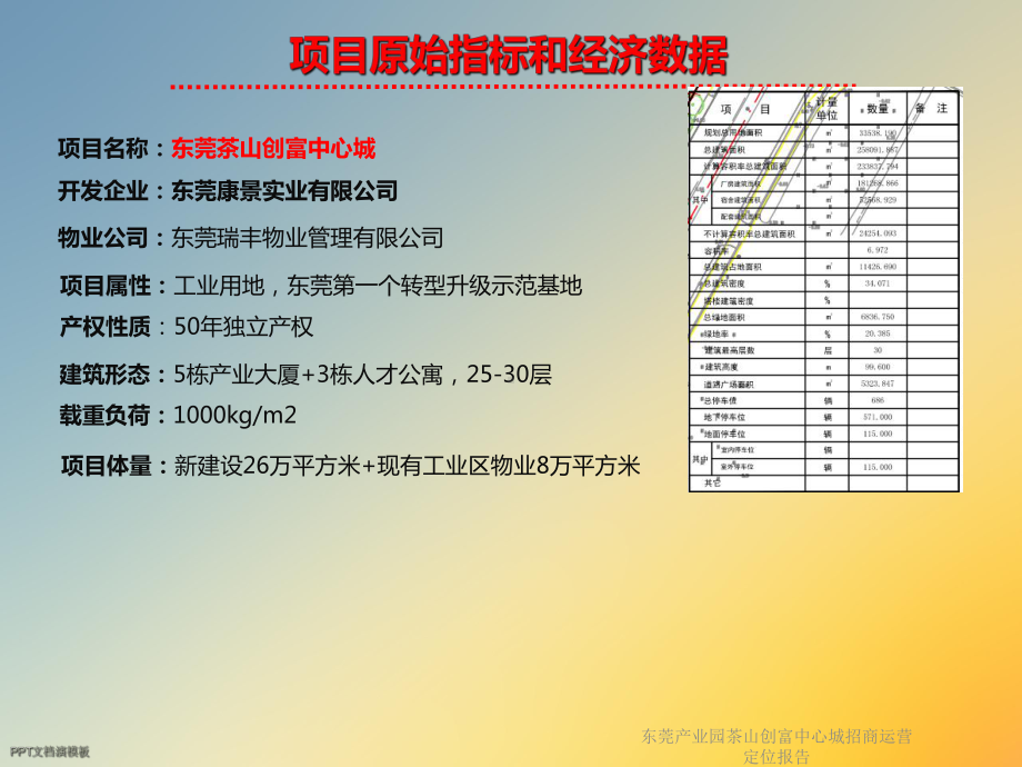 某产业园茶山创富中心城招商运营定位报告课件.ppt_第3页