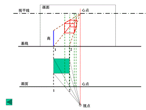 平行透视成角透视作图法课件.pptx