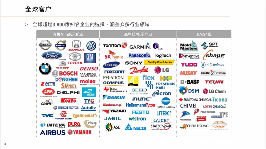 下世代塑料成型的创新与革命-CAE仿真驱动人工智能在工业4.0的应用.pptx_第3页