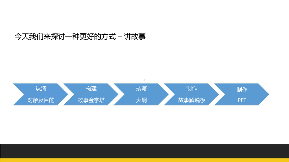 Dffective Communication with Storytelling.pptx_第3页