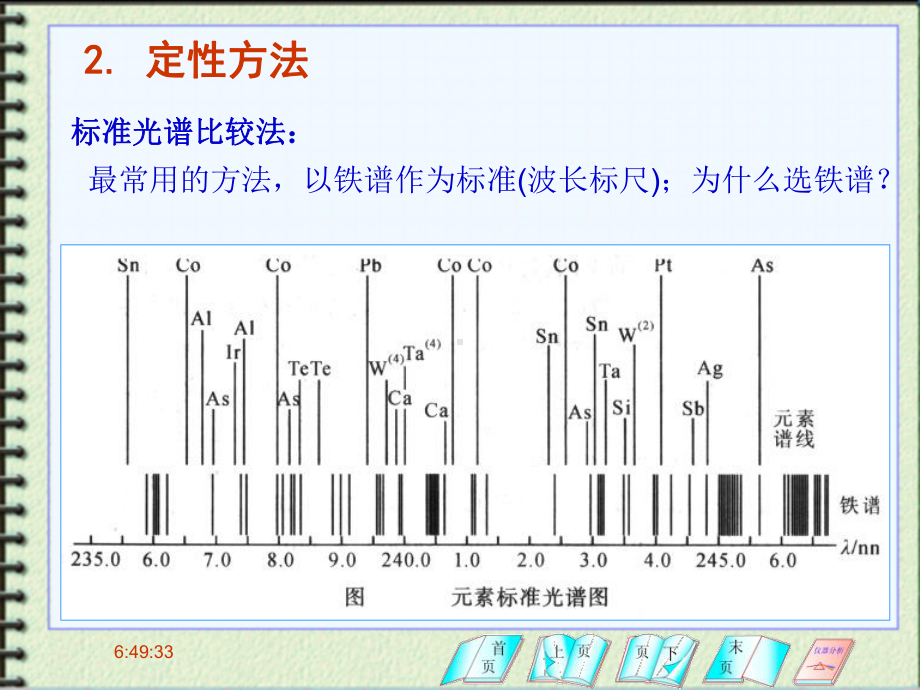 原子发射定性定量分析方法课件.pptx_第2页