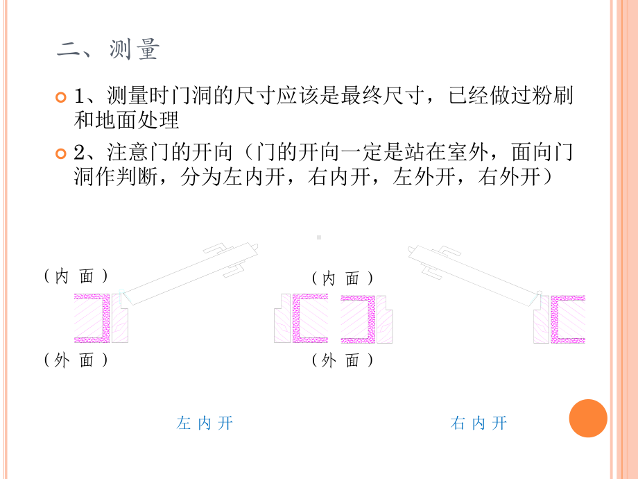 木门安装培训课件.pptx_第2页