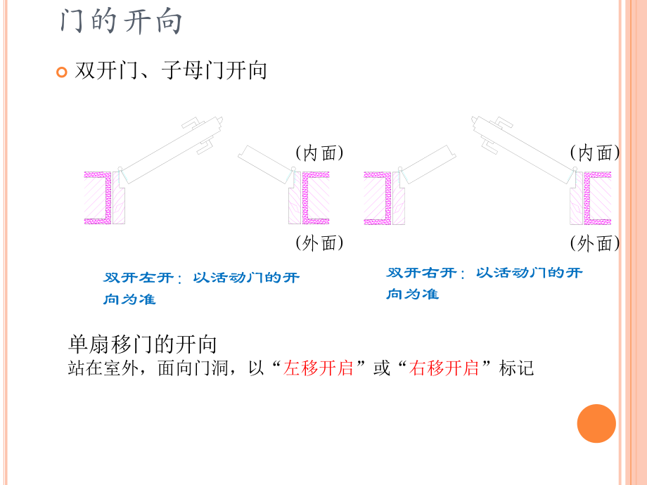 木门安装培训课件.pptx_第3页