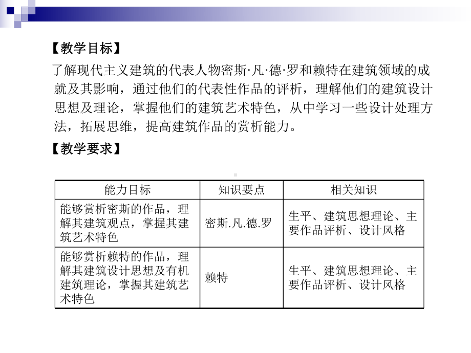 外国建筑史现代建筑及代表人物课件.pptx_第1页