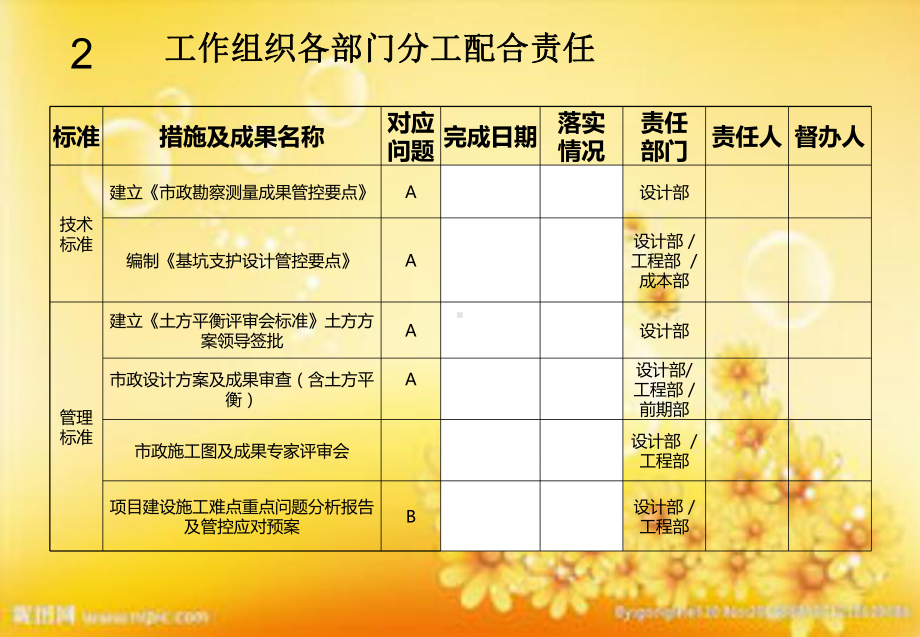 土护降成本优化专题及案例课件.ppt_第3页