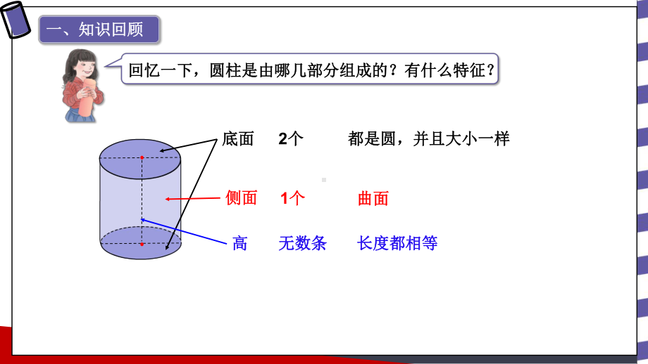 人教版六年级数学下册《圆柱的侧面展开图》课件.pptx_第2页