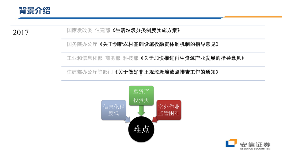 智慧环卫解决方案课件.pptx_第3页