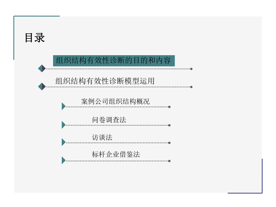 怎样进行组织结构有效性诊断课件.pptx_第2页