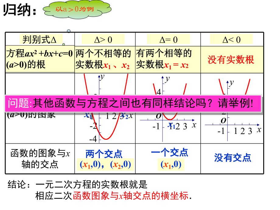 方程的根与函数零点课件.ppt_第3页