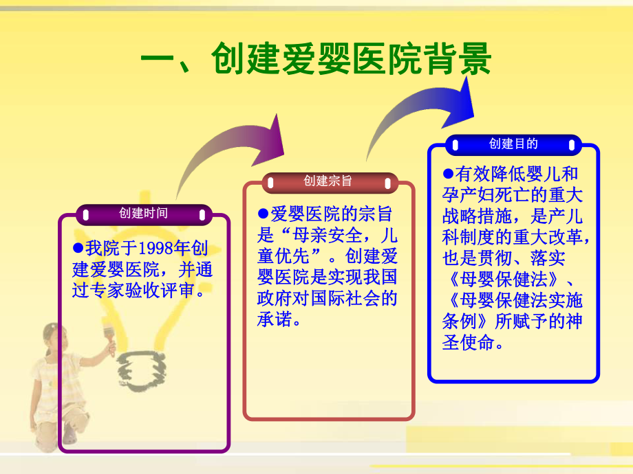 某医院岗前培训课件.ppt_第3页