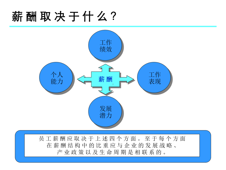 有效设计薪酬激励体系方案(37张)PPT课件.ppt_第3页