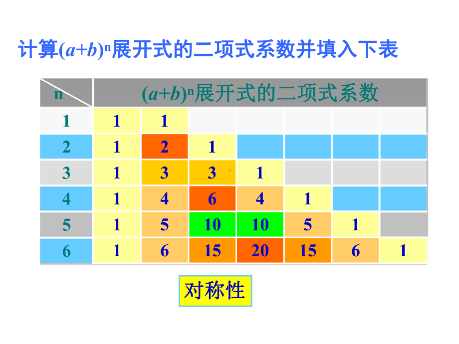 杨辉三角与二项式系数的性质ppt.课件.ppt_第3页