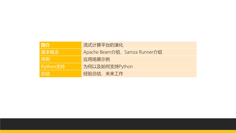 Apache Beam 领英流式计算平台的最新实践.pptx_第3页