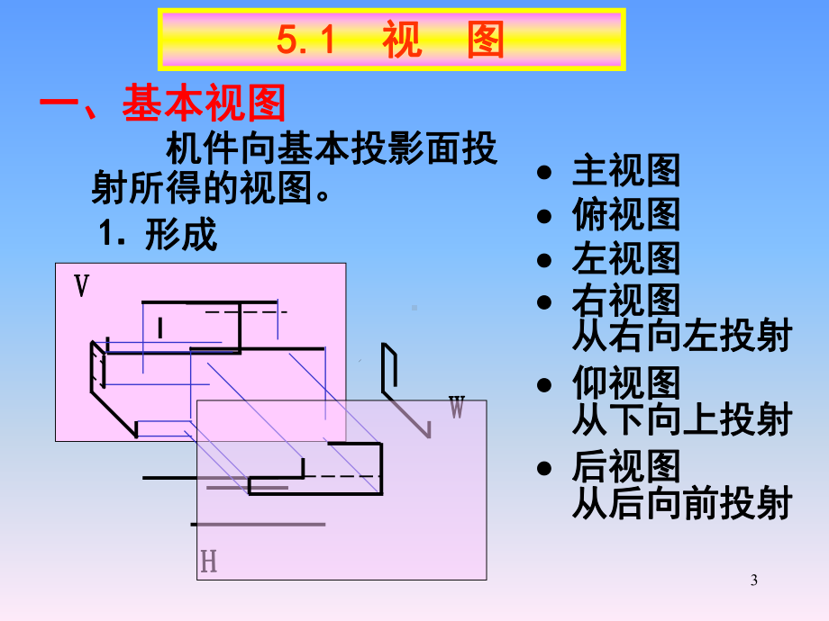 机件的表达方法PPT幻灯片课件.ppt_第3页