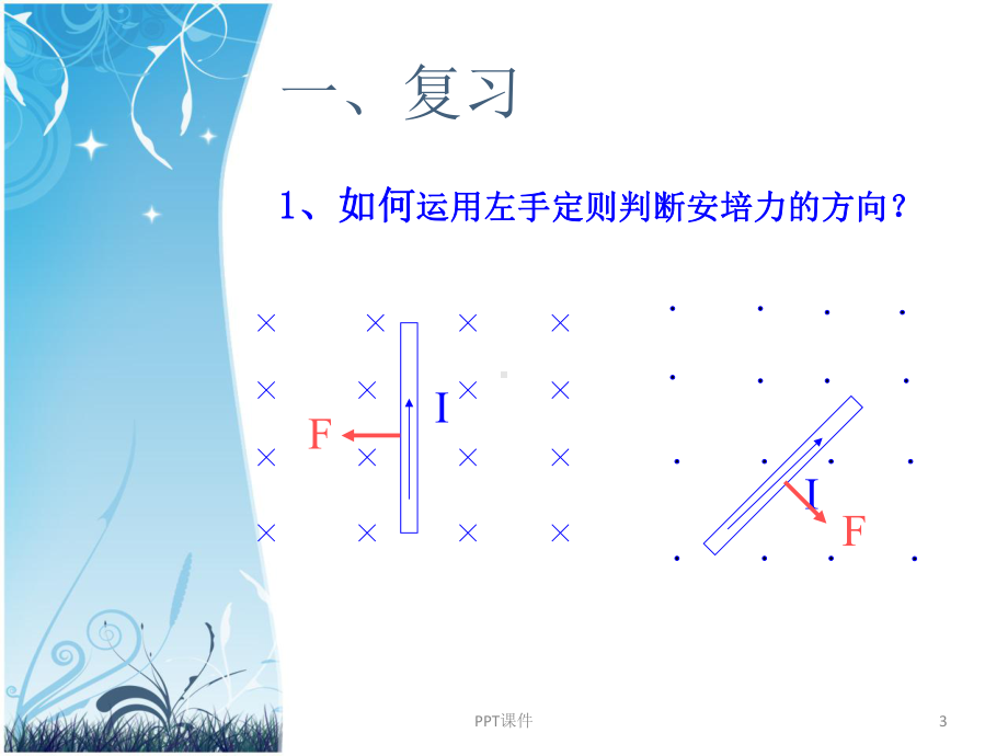 带电粒子在磁场中的受力-ppt课件.ppt_第3页