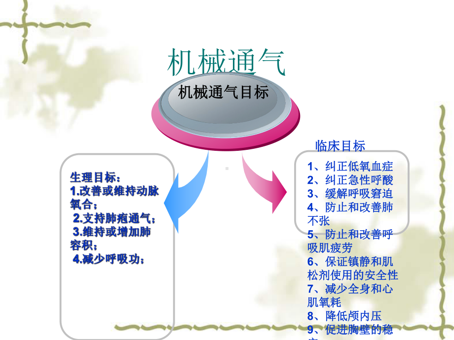 机械通气撤机解析课件.ppt_第2页