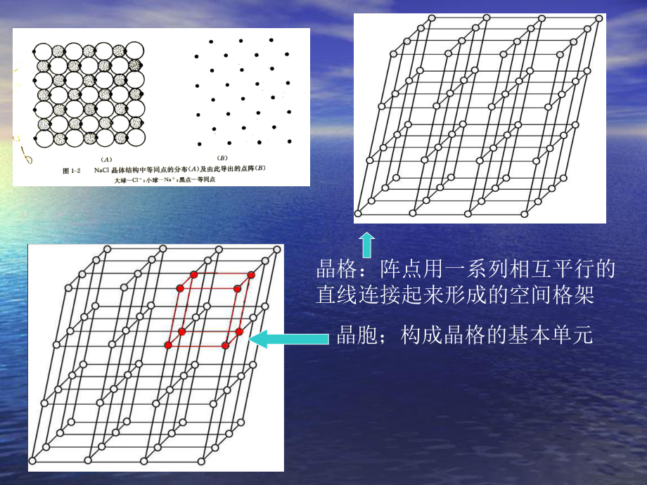 无机材料科学基础第二章PPT课件.ppt_第3页