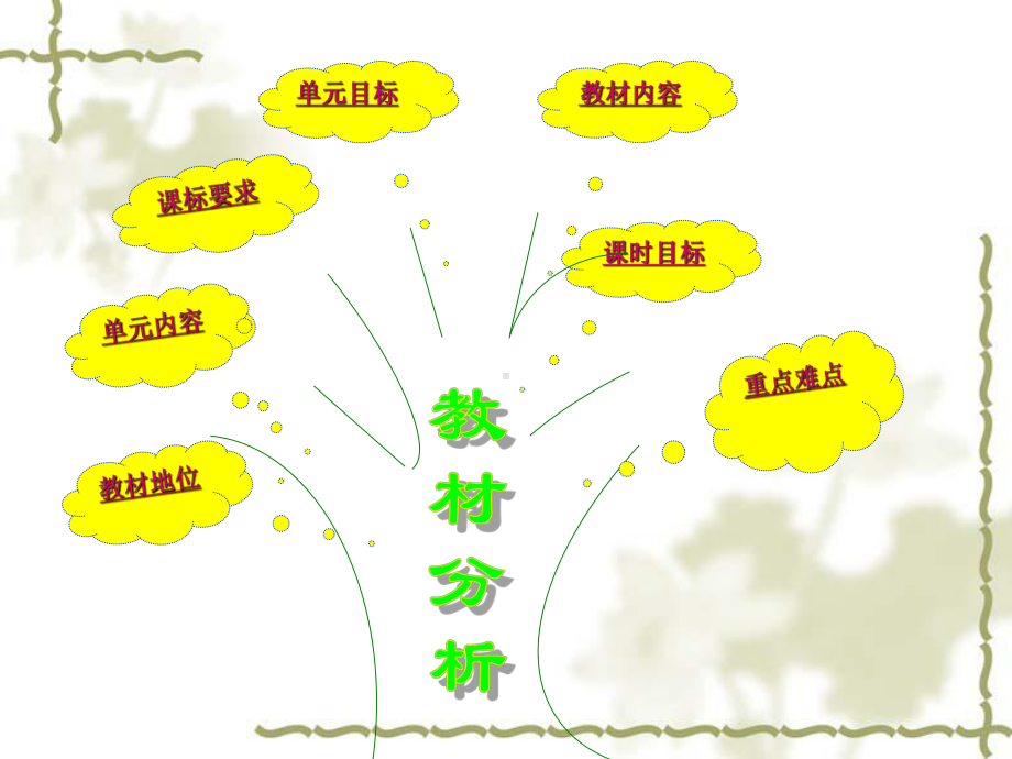 四年级上册数学说课课件-4.4名数的改写∣青岛版(五年制).ppt_第3页