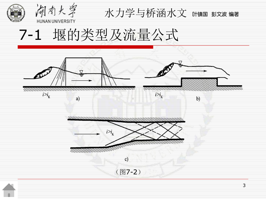 堰流闸孔出流及泄水建筑物下游的衔接与消能-水力学与桥涵水文第二版-教学课件.pptx_第3页