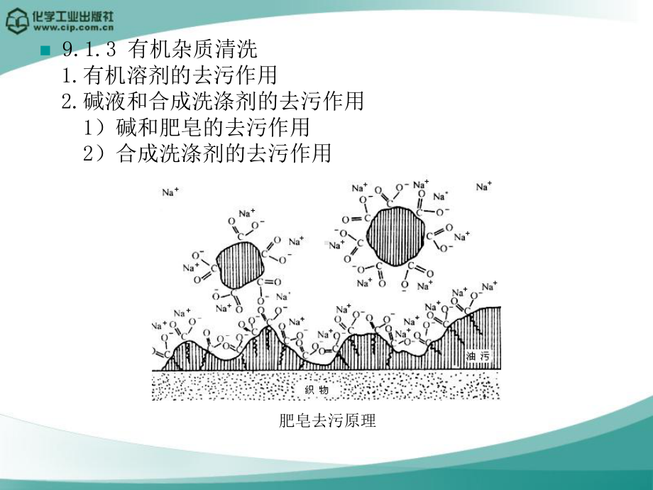 半导体工艺化学基础讲解课件.pptx_第2页