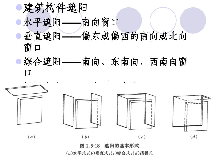 建筑遮阳措施-ky课件.ppt_第3页