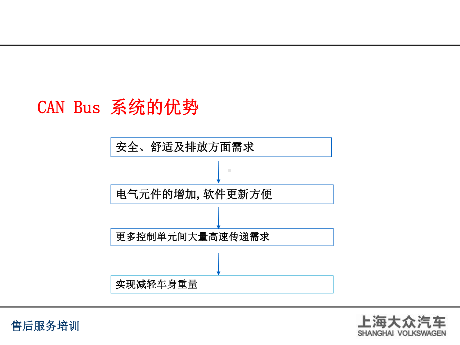 某CAN总线诊断技术培训课件.pptx_第3页