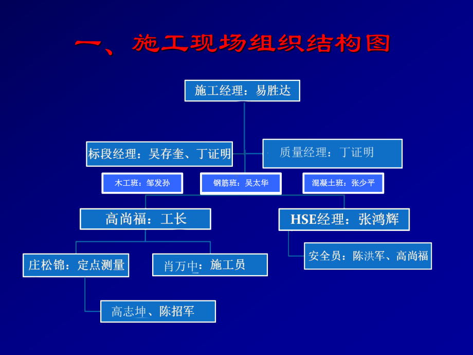 基础分部工程施工技术交底课件.ppt_第2页