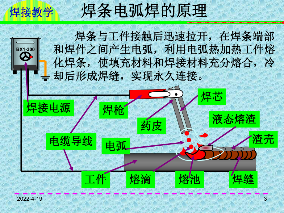 手工电焊培训讲解课件.ppt_第3页