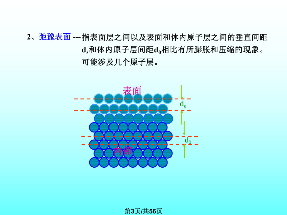 材料表面与界面研究生课件.pptx_第3页