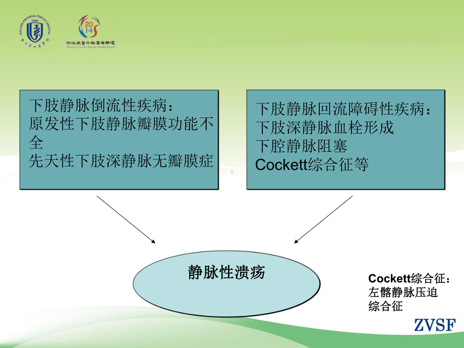 最新下肢静脉性溃疡的处理策略课件.ppt_第3页