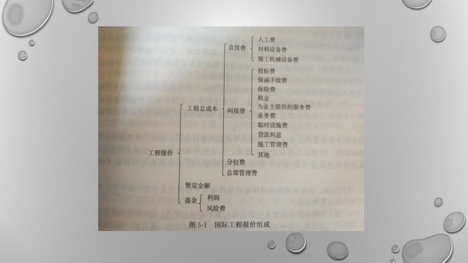 国际工程项目费用管理PPT课件.pptx_第3页