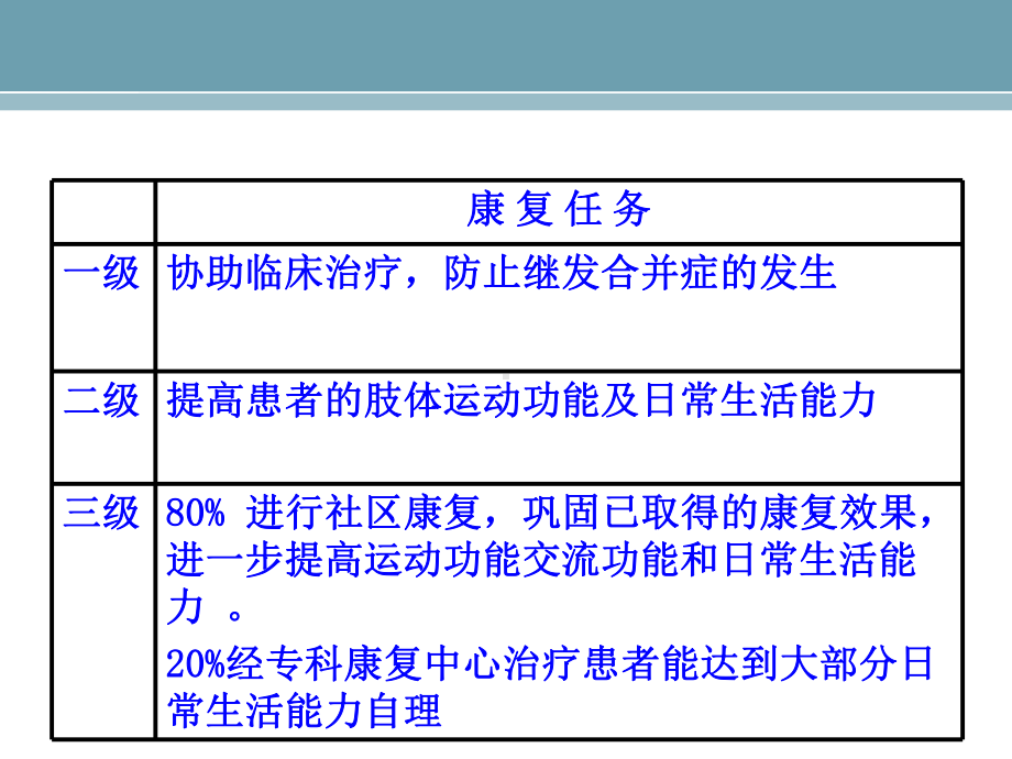 康复抗痉挛体位讲义课件.ppt_第3页