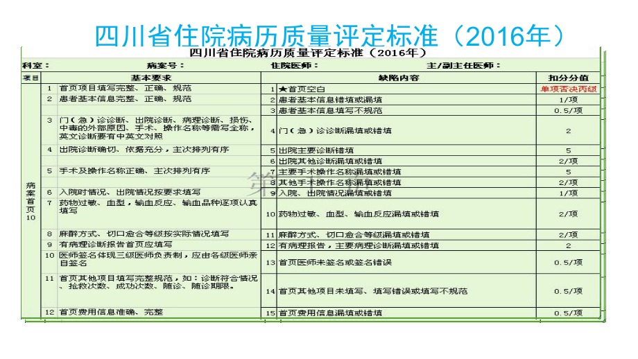 四川省住院病历评定标准课件.pptx_第2页