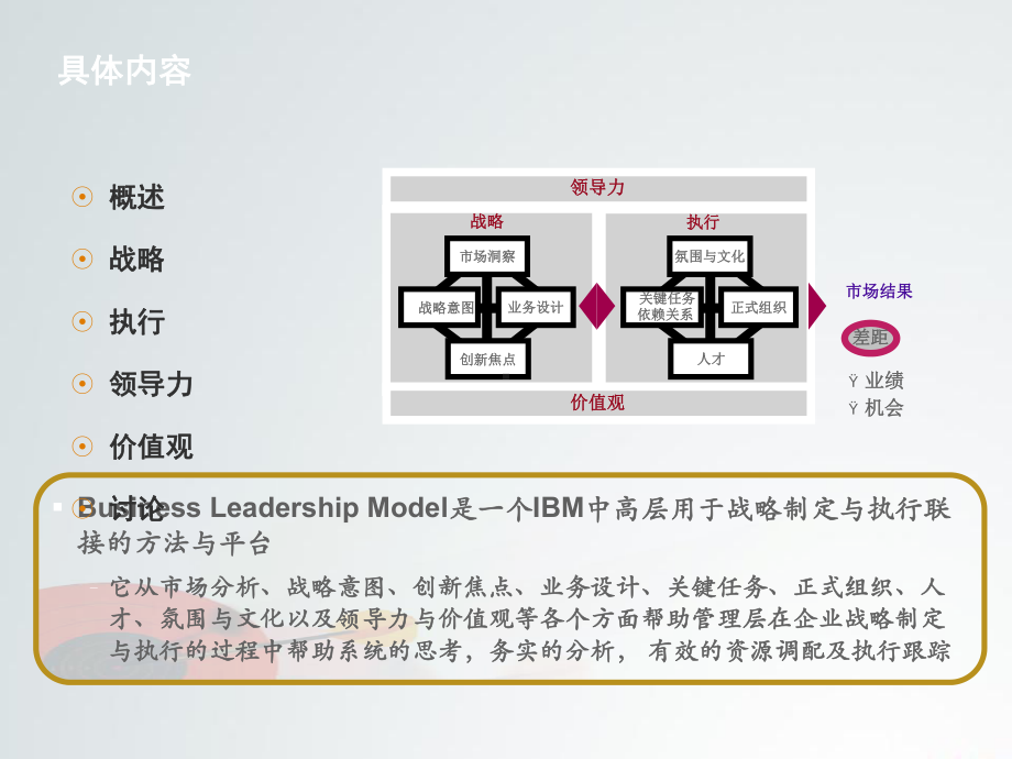 华为管理团队业务领先模型(BLM模型)课件.ppt_第2页