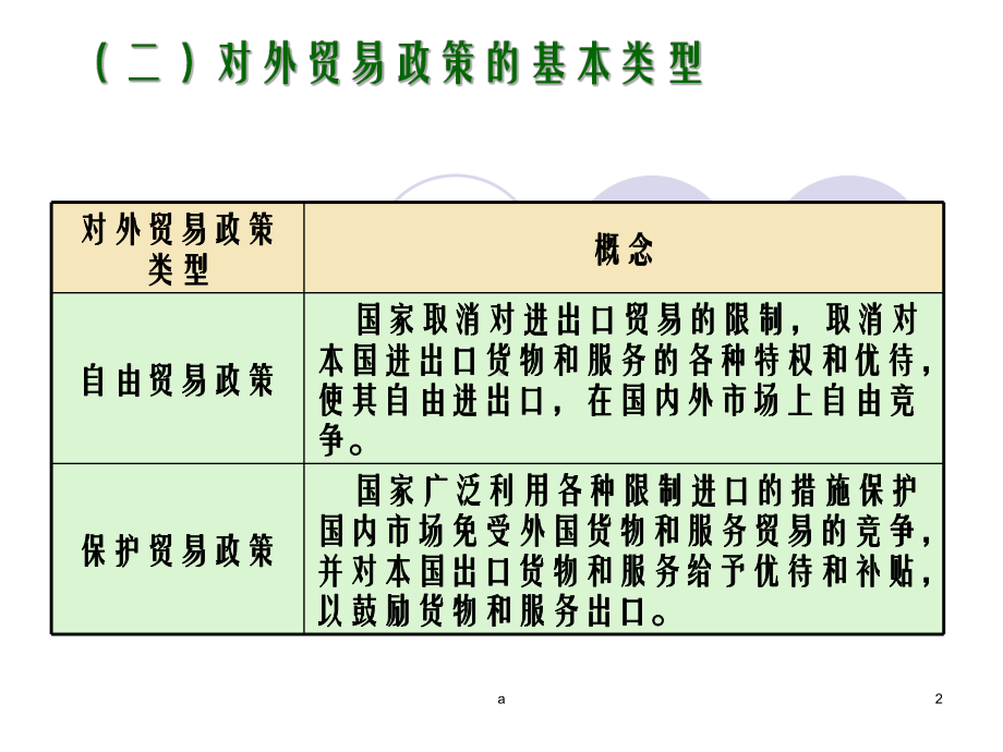 国际贸易政策和措施课件.ppt_第2页