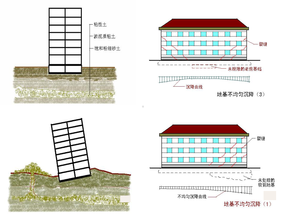 地基与基础工程质量控制-PPT课件.ppt_第3页