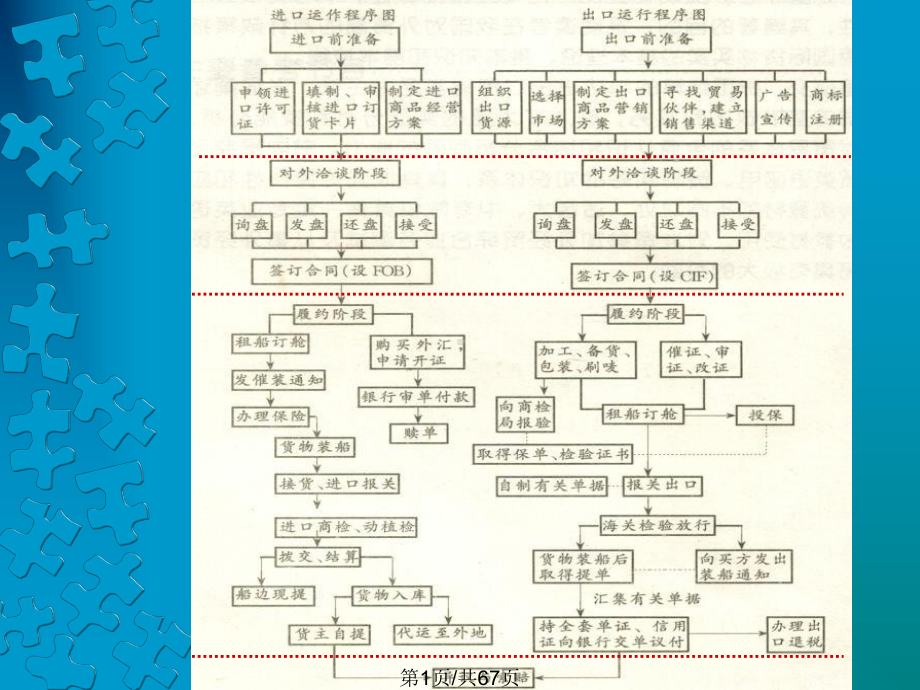 国际买卖流程课件.pptx_第1页