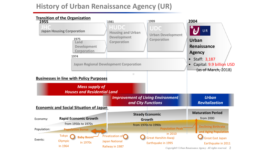 Making Eco-Smart Cities with UR.pptx_第2页