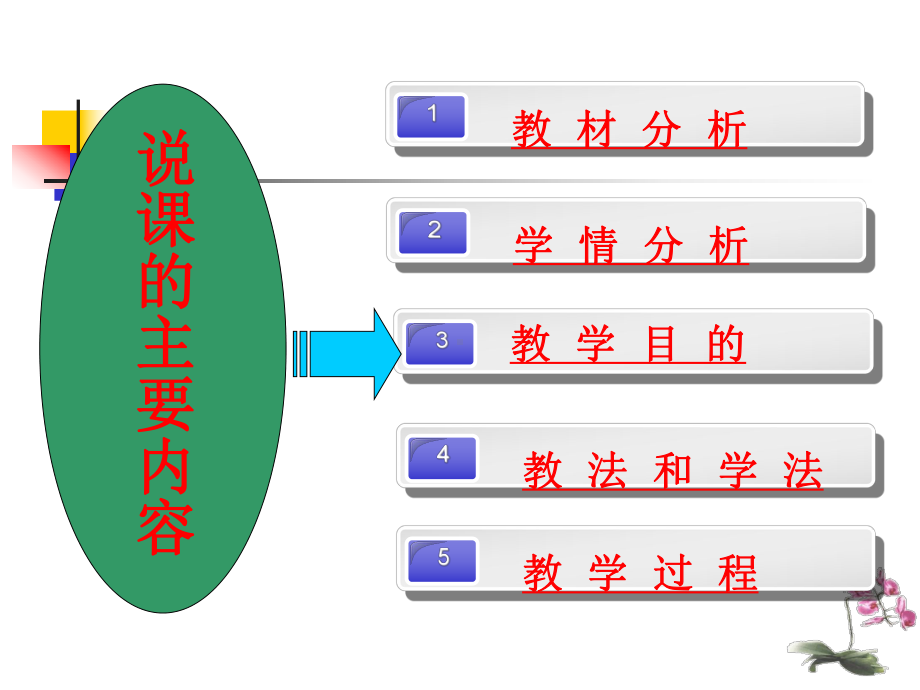 单相桥式整流电路说课新课件.pptx_第2页