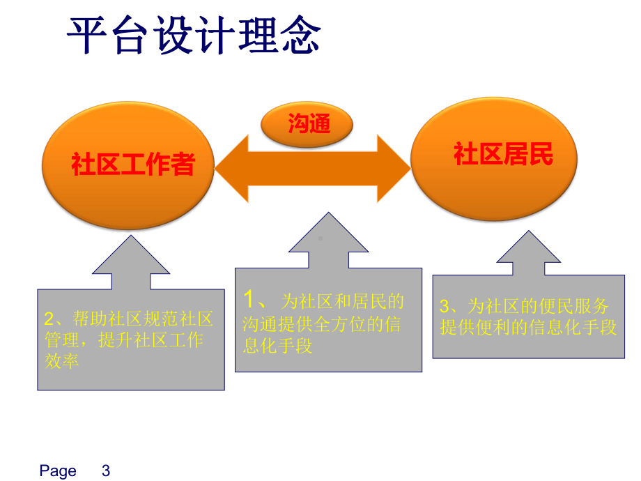 智慧社区社区管理及服务信息化项目介绍课件.pptx_第3页