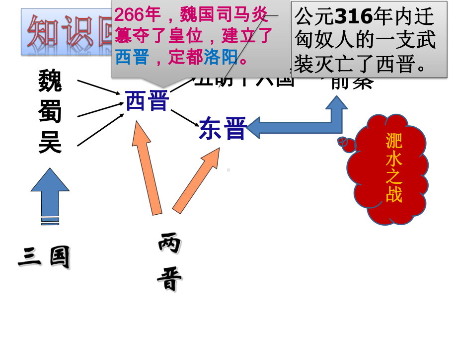 微课件-“淝水之战”x.pptx_第2页