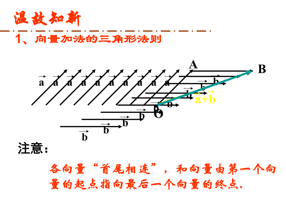 向量的减法运算及其几何意义课件.pptx_第2页