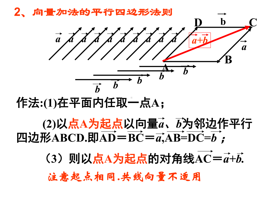 向量的减法运算及其几何意义课件.pptx_第3页