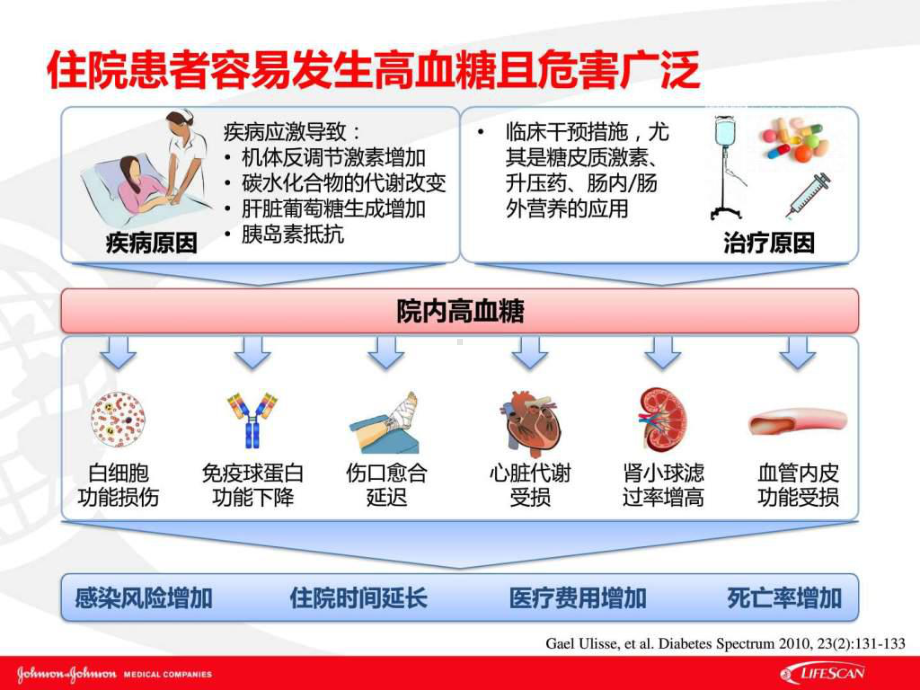 基于信息化系统的多科联动院内血糖管理模式课件.ppt_第3页