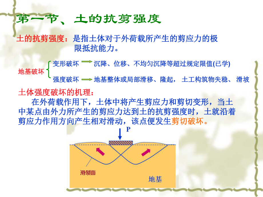 土力学与地基基础-土的强理论课件.pptx_第2页