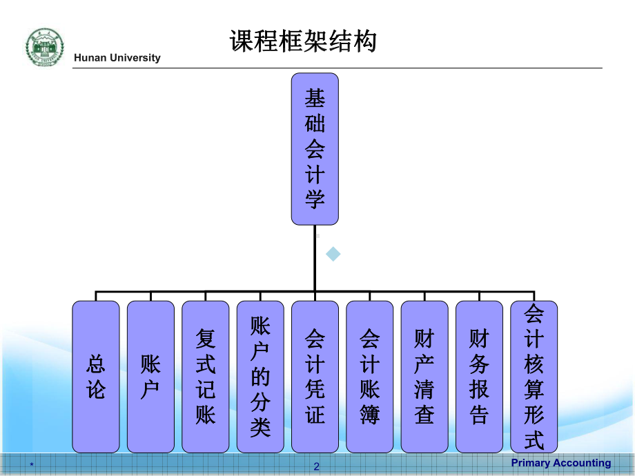 基础会计学(修订版)第一章课件.ppt_第2页