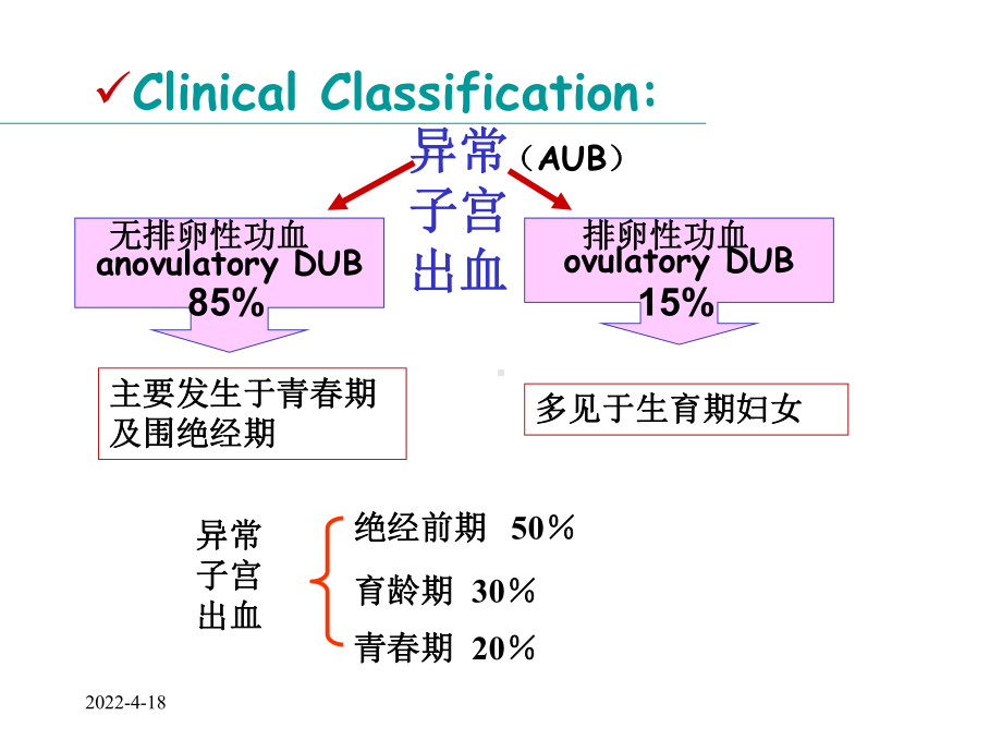 异常子宫出血的护理课件.pptx_第3页