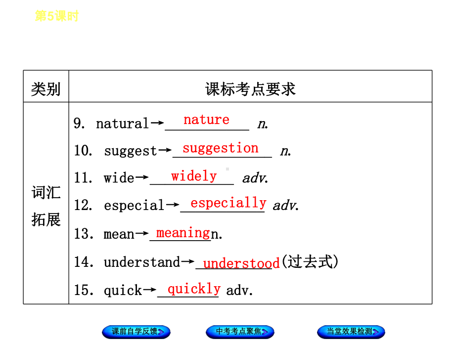 外研版八年级英语上册期末复习课件全册.ppt_第3页