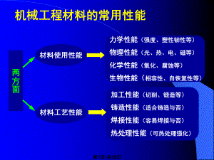 材料机械性能课件.pptx